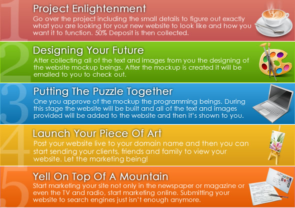 Website Design Timeline