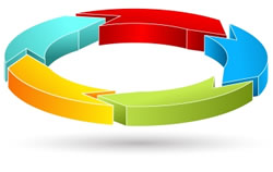 Beta Test Your Website